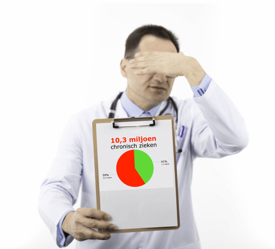 10,3 Miljoen chronisch zieken