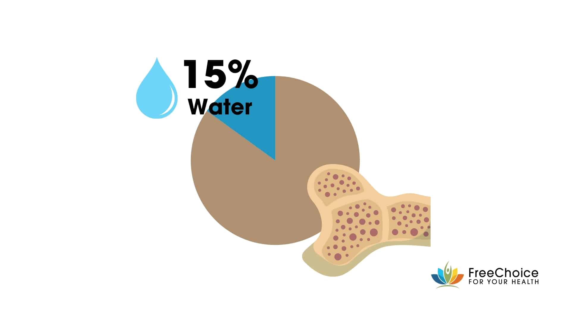 botten 15% water v2