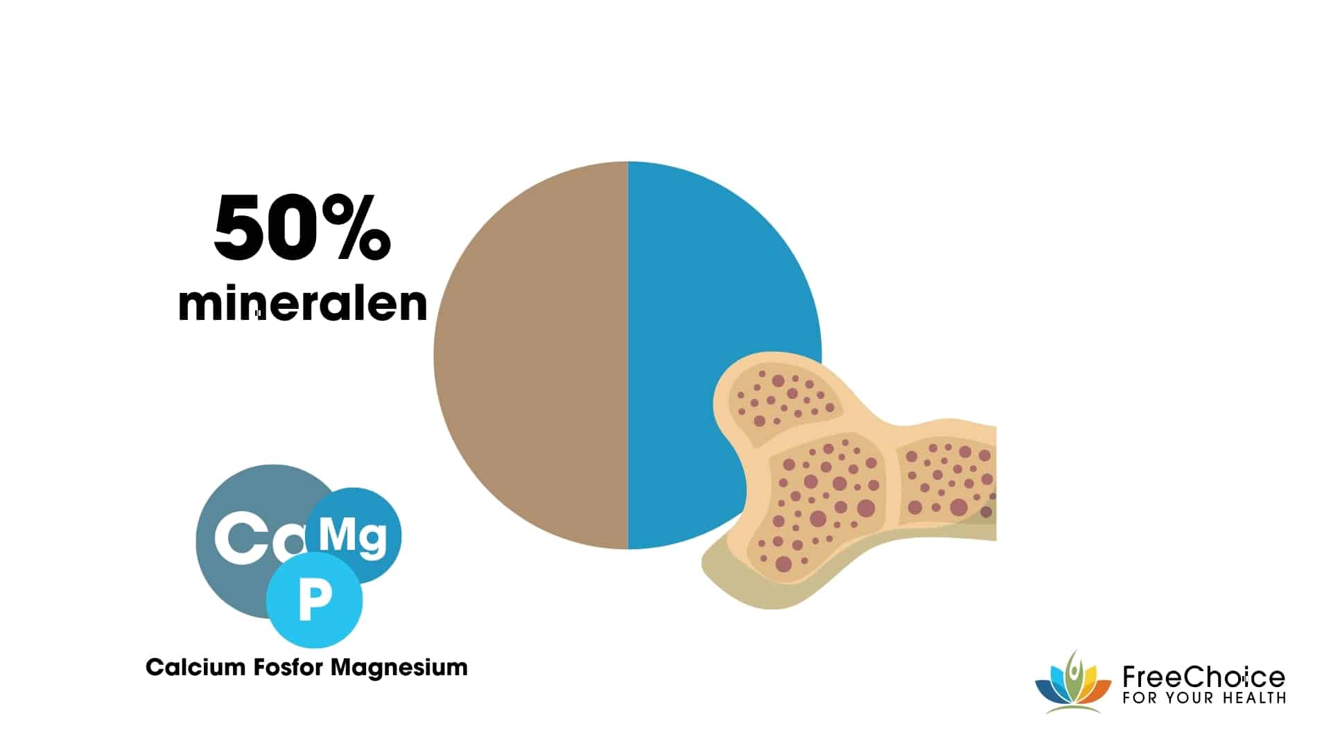 botten 50% mineral calcium fosfor magnesium