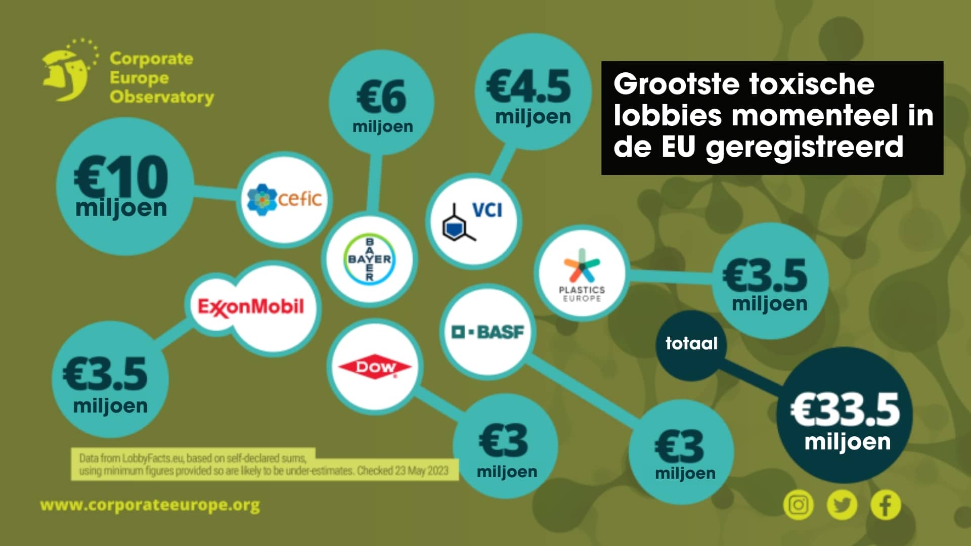 Toxische lobbie in EU 1
