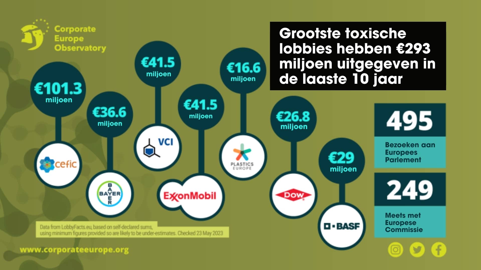 Toxische lobby uitgaven EU 2.2